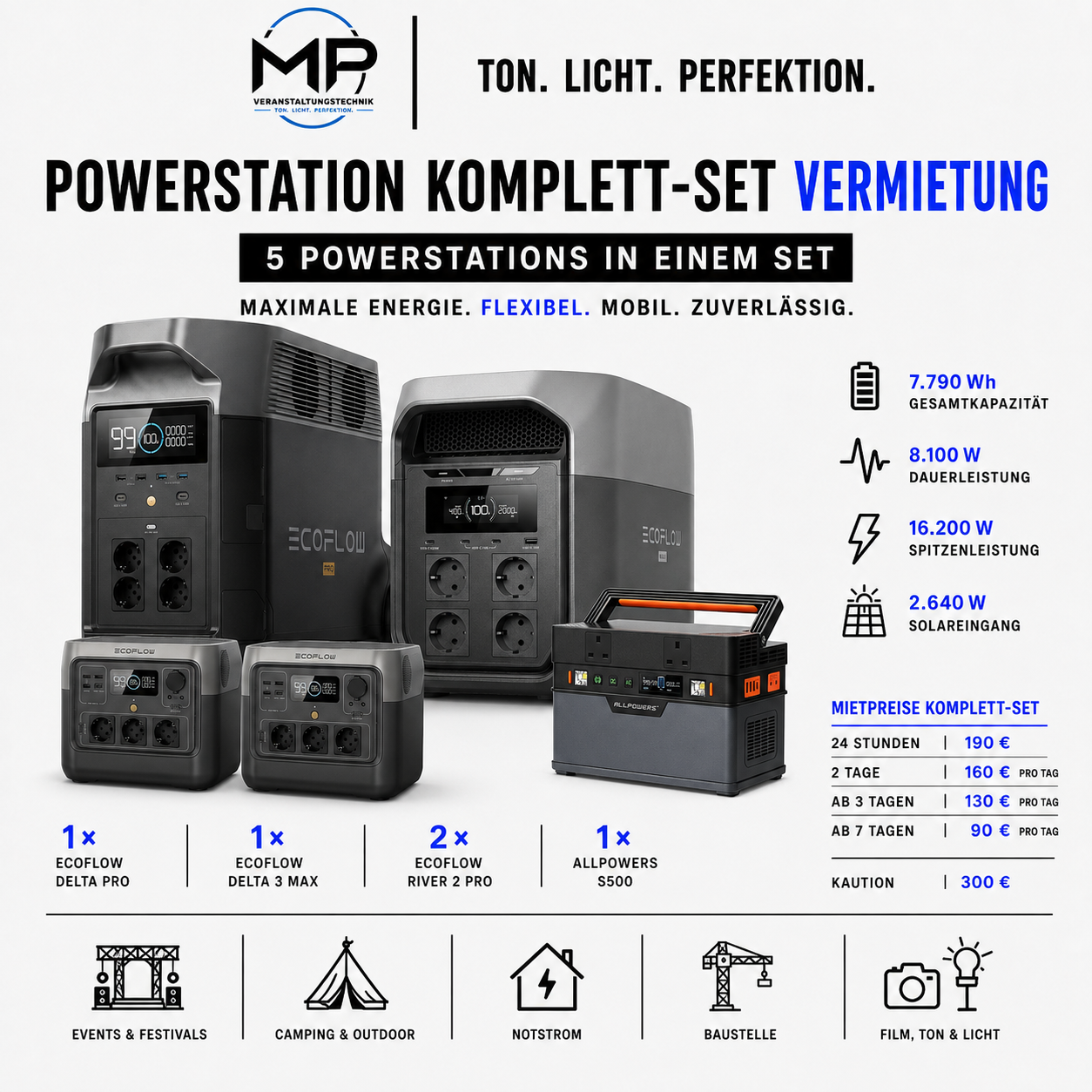 Professionelles Powerstation-Paket mieten – mobile Stromversorgung für Events & Notstrom